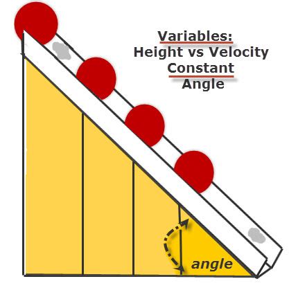 PhysicsLAB: Galileo Ramps.